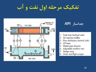 ‫تفکیک‬‫آب‬ ٍ ‫ًفت‬ ‫اٍل‬ ِ‫هشحل‬
‫جذاساص‬API
34
 