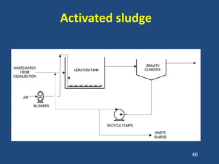 Activated sludge
40
 