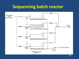 Sequencing batch reactor
42
 