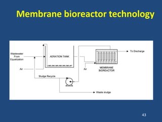 Membrane bioreactor technology
43
 