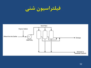 ‫فیلتشاسیَى‬‫ضٌی‬
52
 