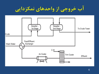 ‫ًوکضدایی‬ ‫ٍاحذّای‬ ‫اص‬ ‫خشٍجی‬ ‫آب‬
6
 