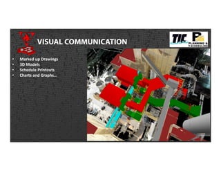 VISUAL COMMUNICATION
• Marked up Drawings
• 3D Models
• Schedule Printouts
• Charts and Graphs…
 