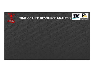 TIME-SCALED RESOURCE ANALYSIS
 
