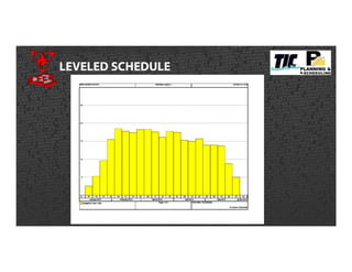 LEVELED SCHEDULE
 