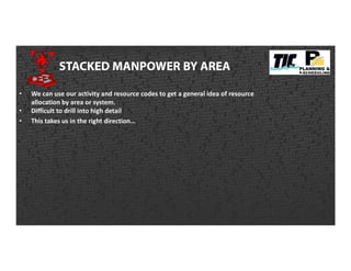 STACKED MANPOWER BY AREA
• We can use our activity and resource codes to get a general idea of resource
allocation by area or system.
• Difficult to drill into high detail
• This takes us in the right direction…
 