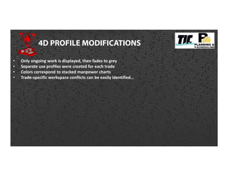 4D PROFILE MODIFICATIONS
• Only ongoing work is displayed, then fades to grey
• Separate use profiles were created for each trade
• Colors correspond to stacked manpower charts
• Trade-specific workspace conflicts can be easily identified…
 