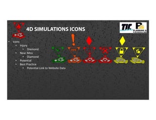 4D SIMULATIONS ICONS
• Icons
• Injury
• Diamond
• Near Miss
• Diamond
• Potential
• Best Practice
• Potential Link to Website Data
 