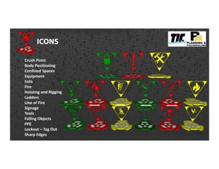 ICONS
Crush Point
Body Positioning
Confined Spaces
Equipment
Falls
Fire
Hoisting and Rigging
Ladders
Line of Fire
Signage
Tools
Falling Objects
PPE
Lockout – Tag Out
Sharp Edges
 
