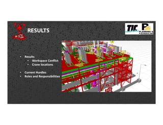 RESULTS
• Results
• Workspace Conflict
• Crane locations
• Current Hurdles
• Roles and Responsibilities
 