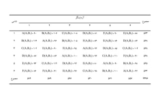 E(A2B2)F(A2B3)D(A2B1)C(A1B3)B(A1B2)A(A1B1)
D(A2B1)E(A2B2)F(A2B3)B(A1B2)A(A1B1)B(A1B3)
C(A1B3)D(A2B1)A(A1B1)F(A2B3)E(A2B2)C(A1B2)
F(A2B3)C(A1B3)B(A1B2)A(A1B1)D(A2B1)D(A2B2)
B(A1B2)A(A1B1)E(A2B2)D(A2B1)C(A1B3)E(A2B3)
A(A1B1)B(A1B2)C(A1B3)E(A2B2)F(A2B3)F(A2B1)
 