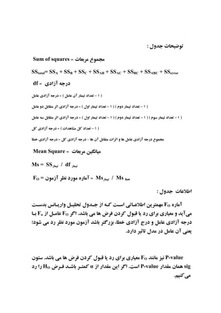 Sum of squares
SStotal= SSA + SSB + SSC + SSAB + SSAC + SSBC + SSABC + SSerror
df
Mean Square
dfSSMs =
MsMsFO =
FO
FOF
P-valueFO
sigP-valueHO
 