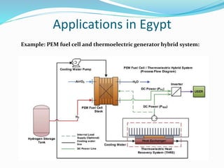 Applications in Egypt
Example: PEM fuel cell and thermoelectric generator hybrid system:
 