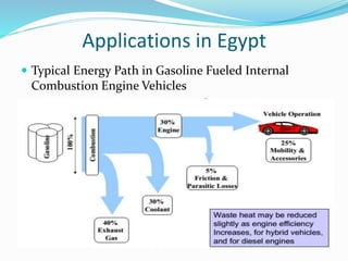 Applications in Egypt
 Typical Energy Path in Gasoline Fueled Internal
Combustion Engine Vehicles
 