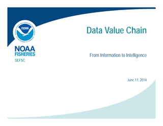 Data Value Chain
From Information to Intelligence
SEFSC
June 17, 2014
 