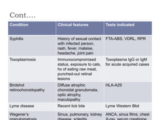 Cont….
Condition Clinical features Tests indicated
Syphilis History of sexual contact
with infected person,
rash, fever, malaise,
headache, joint pain
FTA-ABS, VDRL, RPR
Toxoplasmosis Immunocompromised
status, exposure to cats,
hx of eating raw meat,
punched-out retinal
lesions
Toxoplasma IgG or IgM
for acute acquired cases
Birdshot
retinochoroidopathy
Diffuse atrophic
choroidal granulomata,
optic atrophy,
maculopathy
HLA-A29
Lyme disease Recent tick bite Lyme Western Blot
Wegener’s Sinus, pulmonary, kidney ANCA, sinus films, chest
 