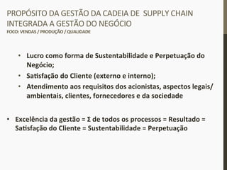 PROPÓSITO	
  DA	
  GESTÃO	
  DA	
  CADEIA	
  DE	
  	
  SUPPLY	
  CHAIN	
  
INTEGRADA	
  A	
  GESTÃO	
  DO	
  NEGÓCIO	
  
FOCO:	
  VENDAS	
  /	
  PRODUÇÃO	
  /	
  QUALIDADE	
  
•  Lucro	
  como	
  forma	
  de	
  Sustentabilidade	
  e	
  Perpetuação	
  do	
  
Negócio;	
  
•  SaIsfação	
  do	
  Cliente	
  (externo	
  e	
  interno);	
  
•  Atendimento	
  aos	
  requisitos	
  dos	
  acionistas,	
  aspectos	
  legais/
ambientais,	
  clientes,	
  fornecedores	
  e	
  da	
  sociedade	
  
•  Excelência	
  da	
  gestão	
  =	
  Σ	
  de	
  todos	
  os	
  processos	
  =	
  Resultado	
  =	
  
SaIsfação	
  do	
  Cliente	
  =	
  Sustentabilidade	
  =	
  Perpetuação	
  
 