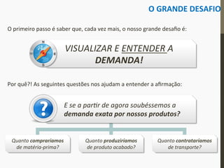 O	
  GRANDE	
  DESAFIO	
  
VISUALIZAR	
  E	
  ENTENDER	
  A	
  
DEMANDA!	
  
O	
  primeiro	
  passo	
  é	
  saber	
  que,	
  cada	
  vez	
  mais,	
  o	
  nosso	
  grande	
  desaﬁo	
  é:	
  
Por	
  quê?!	
  As	
  seguintes	
  questões	
  nos	
  ajudam	
  a	
  entender	
  a	
  aﬁrmação:	
  
E	
  se	
  a	
  par;r	
  de	
  agora	
  soubéssemos	
  a	
  
demanda	
  exata	
  por	
  nossos	
  produtos?	
  
Quanto	
  compraríamos	
  
de	
  matéria-­‐prima?	
  
Quanto	
  produziríamos	
  
de	
  produto	
  acabado?	
  
Quanto	
  contrataríamos	
  
de	
  transporte?	
  
 