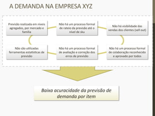 Não	
  são	
  u_lizadas	
  
ferramentas	
  esta{s_cas	
  de	
  
previsão	
  
Não	
  há	
  um	
  processo	
  formal	
  
de	
  colaboração	
  reconhecido	
  
e	
  aprovado	
  por	
  todos	
  
Não	
  há	
  um	
  processo	
  formal	
  
de	
  rateio	
  da	
  previsão	
  até	
  o	
  
nível	
  de	
  sku	
  
Não	
  há	
  um	
  processo	
  formal	
  
de	
  avaliação	
  e	
  correção	
  dos	
  
erros	
  de	
  previsão	
  
A	
  DEMANDA	
  NA	
  EMPRESA	
  XYZ	
  
Previsão	
  realizada	
  em	
  níveis	
  
agregados,	
  por	
  mercado	
  e	
  
família	
  
Não	
  há	
  visibilidade	
  das	
  
vendas	
  dos	
  clientes	
  (sell	
  out)	
  
Baixa	
  acuracidade	
  da	
  previsão	
  de	
  
demanda	
  por	
  item	
  
 