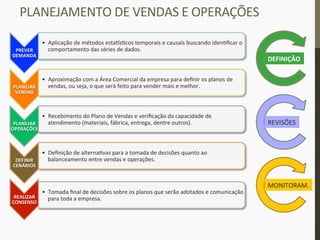 PLANEJAMENTO	
  DE	
  VENDAS	
  E	
  OPERAÇÕES	
  
PREVER	
  
DEMANDA	
  
•  Aplicação	
  de	
  métodos	
  esta{s_cos	
  temporais	
  e	
  causais	
  buscando	
  iden_ﬁcar	
  o	
  
comportamento	
  das	
  séries	
  de	
  dados.	
  
PLANEJAR	
  
VENDAS	
  
•  Aproximação	
  com	
  a	
  Área	
  Comercial	
  da	
  empresa	
  para	
  deﬁnir	
  os	
  planos	
  de	
  
vendas,	
  ou	
  seja,	
  o	
  que	
  será	
  feito	
  para	
  vender	
  mais	
  e	
  melhor.	
  	
  
PLANEJAR	
  
OPERAÇÕES	
  
•  Recebimento	
  do	
  Plano	
  de	
  Vendas	
  e	
  veriﬁcação	
  da	
  capacidade	
  de	
  
atendimento	
  (materiais,	
  fábrica,	
  entrega,	
  dentre	
  outros).	
  
DEFINIR	
  
CENÁRIOS	
  
•  Deﬁnição	
  de	
  alterna_vas	
  para	
  a	
  tomada	
  de	
  decisões	
  quanto	
  ao	
  
balanceamento	
  entre	
  vendas	
  e	
  operações.	
  
REALIZAR	
  
CONSENSO	
  
•  Tomada	
  ﬁnal	
  de	
  decisões	
  sobre	
  os	
  planos	
  que	
  serão	
  adotados	
  e	
  comunicação	
  
para	
  toda	
  a	
  empresa.	
  	
  
DEFINIÇÃO	
  
REVISÕES	
  
MONITORAM.	
  
 