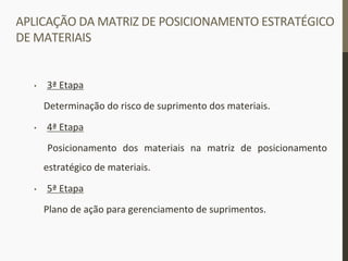 •  3ª	
  Etapa	
  
	
  Determinação	
  do	
  risco	
  de	
  suprimento	
  dos	
  materiais.	
  
•  4ª	
  Etapa	
  
	
   Posicionamento	
   dos	
   materiais	
   na	
   matriz	
   de	
   posicionamento	
  
estratégico	
  de	
  materiais.	
  
•  5ª	
  Etapa	
  
	
  Plano	
  de	
  ação	
  para	
  gerenciamento	
  de	
  suprimentos.	
  
APLICAÇÃO	
  DA	
  MATRIZ	
  DE	
  POSICIONAMENTO	
  ESTRATÉGICO	
  
DE	
  MATERIAIS	
  
 