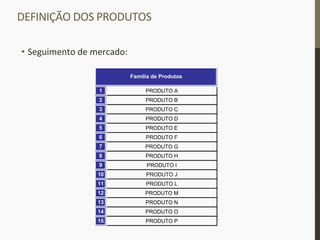DEFINIÇÃO	
  DOS	
  PRODUTOS	
  
•  Seguimento	
  de	
  mercado:	
  
1 PRODUTO A
2 PRODUTO B
3 PRODUTO C
4 PRODUTO D
5 PRODUTO E
6 PRODUTO F
7 PRODUTO G
8 PRODUTO H
9 PRODUTO I
10 PRODUTO J
11 PRODUTO L
12 PRODUTO M
13 PRODUTO N
14 PRODUTO O
15 PRODUTO P
Família de Produtos
 