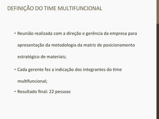 DEFINIÇÃO	
  DO	
  TIME	
  MULTIFUNCIONAL	
  
•  Reunião	
  realizada	
  com	
  a	
  direção	
  e	
  gerência	
  da	
  empresa	
  para	
  
apresentação	
  da	
  metodologia	
  da	
  matriz	
  de	
  posicionamento	
  
estratégico	
  de	
  materiais;	
  
•  Cada	
  gerente	
  fez	
  a	
  indicação	
  dos	
  integrantes	
  do	
  _me	
  
mul_funcional;	
  
•  Resultado	
  ﬁnal:	
  22	
  pessoas	
  
 