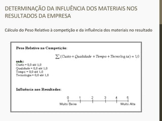 DETERMINAÇÃO	
  DA	
  INFLUÊNCIA	
  DOS	
  MATERIAIS	
  NOS	
  
RESULTADOS	
  DA	
  EMPRESA	
  
	
  
Cálculo	
  do	
  Peso	
  Rela_vo	
  à	
  compe_ção	
  e	
  da	
  inﬂuência	
  dos	
  materiais	
  no	
  resultado	
  
 