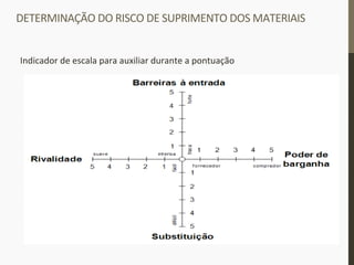 DETERMINAÇÃO	
  DO	
  RISCO	
  DE	
  SUPRIMENTO	
  DOS	
  MATERIAIS	
  
Indicador	
  de	
  escala	
  para	
  auxiliar	
  durante	
  a	
  pontuação	
  
 