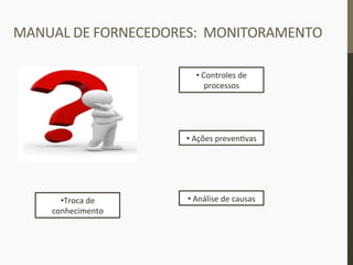 MANUAL	
  DE	
  FORNECEDORES:	
  	
  MONITORAMENTO	
  
• 	
  Controles	
  de	
  
processos	
  
• 	
  Ações	
  preven_vas	
  
• 	
  Análise	
  de	
  causas	
  • Troca	
  de	
  
conhecimento	
  
 