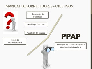MANUAL	
  DE	
  FORNECEDORES	
  -­‐	
  OBJETIVOS	
  
• 	
  Controles	
  de	
  
processos	
  
• 	
  Ações	
  preven_vas	
  
• 	
  Análise	
  de	
  causas	
  
• Troca	
  de	
  
conhecimento	
  
PPAP
Processo	
  de	
  Planejamento	
  da	
  
Qualidade	
  do	
  Produto;	
  
 