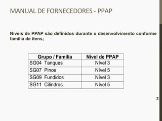 MANUAL	
  DE	
  FORNECEDORES	
  -­‐	
  PPAP	
  
Níveis de PPAP são definidos durante o desenvolvimento conforme
família de itens;
94
Grupo / Família Nível de PPAP
SG04 Tanques Nível 3
SG07 Pinos Nível 5
SG09 Fundidos Nível 3
SG11 Cilindros Nível 5
 