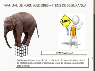 MANUAL	
  DE	
  FORNECEDORES	
  –	
  ITENS	
  DE	
  SEGURANÇA	
  
95
• 	
  PPAP	
  Nível	
  3	
  ou	
  5	
  
Registros	
  mínimos:	
  inspeção	
  de	
  recebimento	
  de	
  matéria-­‐prima,	
  planos	
  
de	
  controles	
  do	
  processo	
  produ_vo,	
  controle	
  de	
  liberação	
  do	
  serviço/
produto	
  ﬁnal;	
  
 