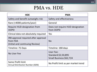 Regulation of Medical Devices in US | PPTX