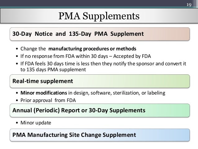Fda mandated device ipo