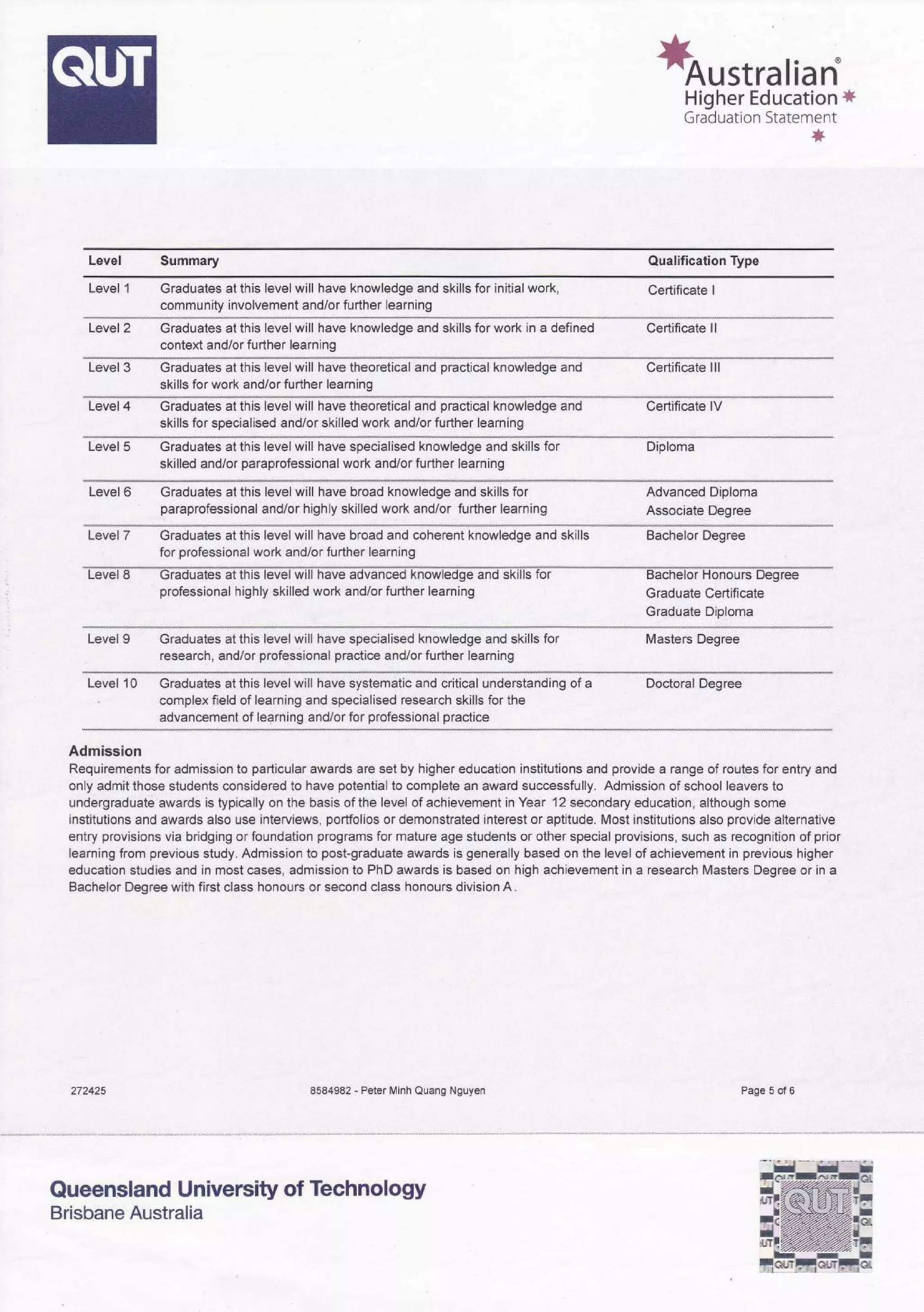 *orstralian
Higher Education *
Graduation Statement
*
Level Summary Qualification Type
Level 1 Graduates at this level will have knowledge and skills for initial work,
community involvement and/or further learning
Graduates at this level will have knowledge and skills for work in a defined
context and/or further learning
Certificate I
Level 2 Certificate ll
Level 3 Graduates at this level will have theoretical and practical knowledge and
skills for work and/or further learning
Certificate lll
Level 4 Graduates at this level will have theoretical and practical knowledge and
skills for specialised and/or skilled work and/or further learning
Certificate lV
Level 5 Graduates at this level will have specialised knowledge and skills for
skilled and/or paraprofessional work and/or further learning
Diploma
Level 6 Graduates at this level will have broad knowledge and skills for
paraprofessional and/or highly skilled work and/or further learning
Advanced Diploma
Associate Degree
Level 7 Graduates at this level will have broad and coherent knowledge and skills
for professional work and/or further learning
Bachelor Degree
professional highly skilled work and/or further learning Graduate Certificate
Graduate Diploma
Level 9 Graduates at this level will have specialised knowledge and skills for
research, and/or profes6ional practice and/or further learning
Masters Degree
Level 10 Graduates at this level will have systematic and critical understanding of a
" complex field of learning and specialised research skills for the
advancement of learning andior for professional practice
Doctoral Degree
Admission
Requirements for admission to particular awards are set by higher education institutions and provide a range of routes for entry and
only admit those students considered to have potential to complete an award successfully. Admission of school leavers to
undergraduate awards is typically on the basis of the level of achievement in Year 12 secondary education, although some
institutions and awards also use interviews, portfolios or demonstrated interest or aptitude. Most institutions also provide alternative
entry provisions via bridging or foundation programs for mature age students or other special provisions, such as recognition of prior
learning from previous study. Admission to post-graduate awards is generally based on the level of achievement in previous higher
education studies and in most cases, admission to PhD awards is based on high achievement in a research Masters Degree or in a
Bachelor Degree with first class honours or second class honours division A.
8584982 - Peter Minh Quang Nguyen Page 5 of 6
Queensland University of Technology
Brisbane Australia
 
