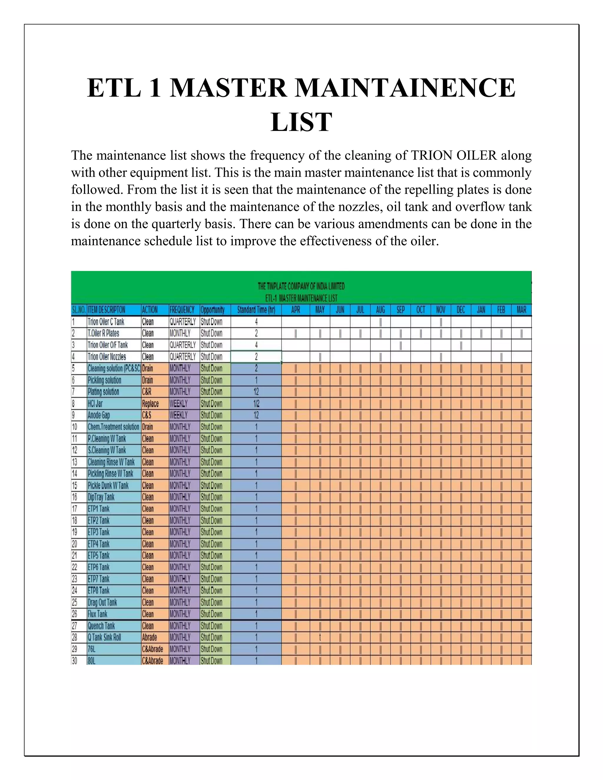 ETL 1 MASTER MAINTAINENCE
LIST
The maintenance list shows the frequency of the cleaning of TRION OILER along
with other equipment list. This is the main master maintenance list that is commonly
followed. From the list it is seen that the maintenance of the repelling plates is done
in the monthly basis and the maintenance of the nozzles, oil tank and overflow tank
is done on the quarterly basis. There can be various amendments can be done in the
maintenance schedule list to improve the effectiveness of the oiler.
 