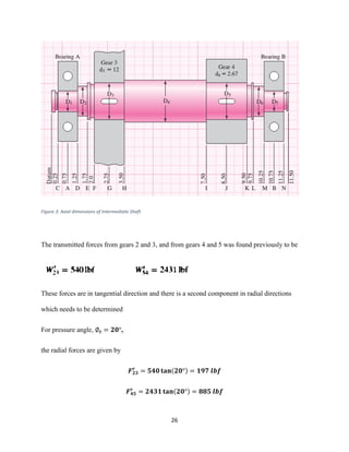 26
Figure 3: Axial dimensions of Intermediate Shaft
The transmitted forces from gears 2 and 3, and from gears 4 and 5 was found previously to be
These forces are in tangential direction and there is a second component in radial directions
which needs to be determined
For pressure angle, ∅ 𝒕 = 𝟐𝟎°,
the radial forces are given by
𝑭 𝟐𝟑
𝒓
= 𝟓𝟒𝟎 𝐭𝐚𝐧(𝟐𝟎°) = 𝟏𝟗𝟕 𝒍𝒃𝒇
𝑭 𝟒𝟓
𝒓
= 𝟐𝟒𝟑𝟏 𝐭𝐚𝐧(𝟐𝟎°) = 𝟖𝟖𝟓 𝒍𝒃𝒇
 