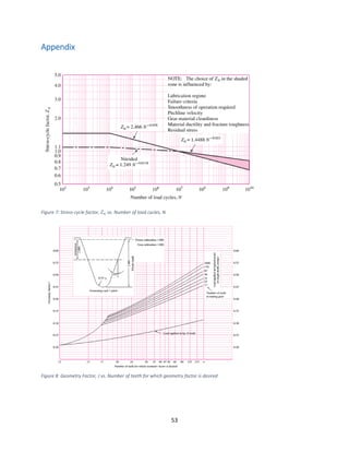 53
Appendix
Figure 7: Stress-cycle factor, 𝑍 𝑛 vs. Number of load cycles, N
Figure 8: Geometry Factor, J vs. Number of teeth for which geometry factor is desired
 