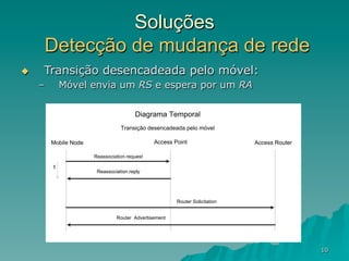 10
Soluções
Detecção de mudança de rede
u  Transição desencadeada pelo móvel:
–  Móvel envia um RS e espera por um RA
Mobile Node Access Point Access Router
Reassociation.request
Reassociation.reply
Router Solicitation
Router Advertisement
Diagrama Temporal
Transição desencadeada pelo móvel
t
 