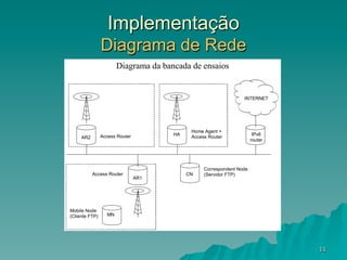 11
Implementação
Diagrama de Rede
IPv6
router
AR2
AR1
MN
CN
HA
INTERNET
Diagrama da bancada de ensaios
Access Router
Access Router
Home Agent +
Access Router
Correspondent Node
(Servidor FTP)
Mobile Node
(Cliente FTP)
 