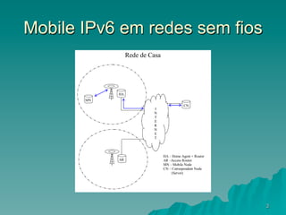 3
Mobile IPv6 em redes sem fios
HA
AR
CN
MN
I
N
T
E
R
N
E
T
HA – Home Agent + Router
AR –Access Router
MN – Mobile Node
CN – Correspondent Node
(Server)
Rede de Casa
 