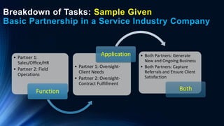 Breakdown of Tasks: Sample Given
Basic Partnership in a Service Industry Company
• Partner 1:
Sales/Office/HR
• Partner 2: Field
Operations
Function
• Partner 1: Oversight-
Client Needs
• Partner 2: Oversight-
Contract Fulfillment
Application • Both Partners: Generate
New and Ongoing Business
• Both Partners: Capture
Referrals and Ensure Client
Satisfaction
Both
 