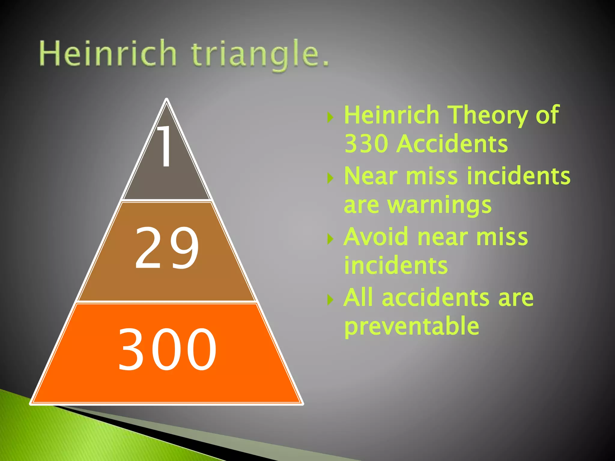 EHS Presentation | PPTX
