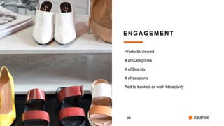 22
Products viewed
Add to basked or wish list activity
# of Categories
# of Brands
# of sessions
ENGAGEMENT
 