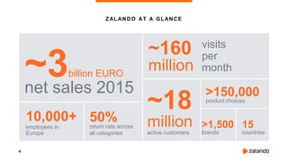 4
ZAL AND O AT A GLANCE
~3billion EURO
net sales 2015
50%return rate across
all categories
~160
million
visits
per
month
~18
millionactive customers
>150,000
product choices
10,000+
employees in
Europe
15
countries
>1,500
brands
 