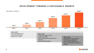 6
DEVELOPM ENT TOWARDS A SUSTAIN ABLE GROWTH
2010 2011 2014
1768.0*
2013
1158.7*
2012
509.9*
154.0*
2214.0*
2014 - 2015
• concluded 2014 successfully
• DACH clearly profitable
• approximated 3 billion mark
• focus on development of platform
strategy
2010 - 2012
• start of geographic and
assortment expansion
• break-even in DACH
2012 - 2013
• 1 billion net sales in DACH
• break-even DACH
• more net sales international than in
Germany
• apparel largest category
t
2015
2958.2**Net sales in million €
 