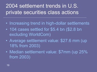 2004 settlement trends in U.S.
private securities class actions
• Increasing trend in high-dollar settlements
• 104 cases settled for $5.4 bn ($2.8 bn
excluding WorldCom)
• Average settlement value: $27.6 mm (up
18% from 2003)
• Median settlement value: $7mm (up 25%
from 2003)
19
 