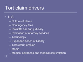 Tort claim drivers
• U.S.
– Culture of blame
– Contingency fees
– Plaintiffs bar and judiciary
– Promotion of attorney services
– Technology
– Expanded bases of liability
– Tort reform erosion
– Media
– Medical advances and medical cost inflation
3
 