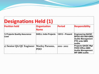 Designations Held (1)
Position held Organization
Name
Period Responsibility
1) Projects Quality Assurance
Lead
SHELL India Projects 12012 – Present Engineering QA/QC
BPDO ISO 9001QMS,
Audits Management
PTE wide QMS
audits
2) Senior QA/QC Engineer Worley Parsons,
PDO
2011- 2012 Projects QA/QC Mgt
FEED Office QMS
Audits Management
WP QMS audits
 